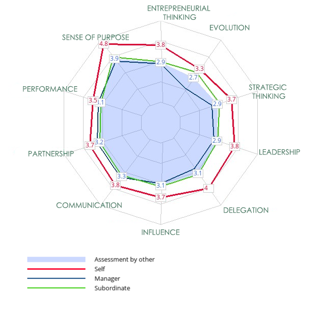 Radial Eng, Futurepeople