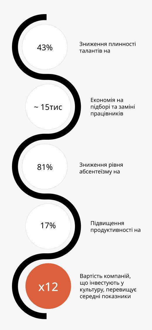 Statistika Mob, Futurepeople