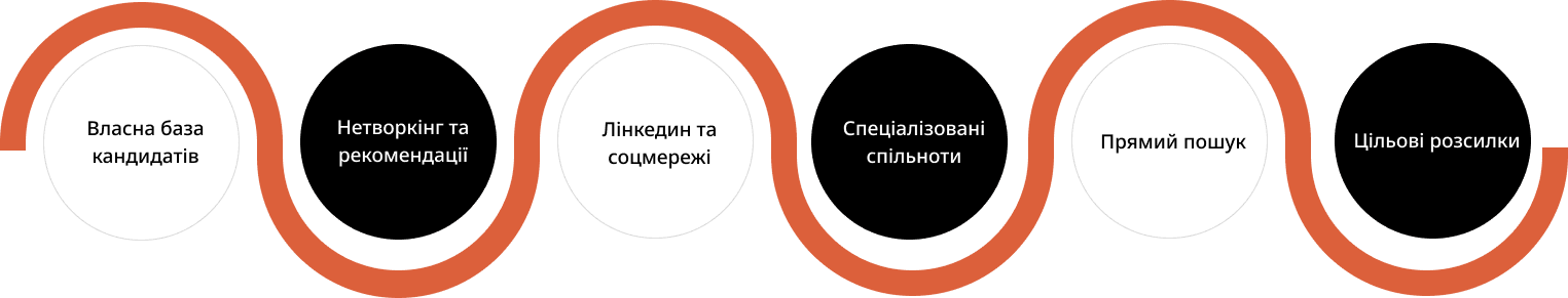 Group 58418 1, Futurepeople