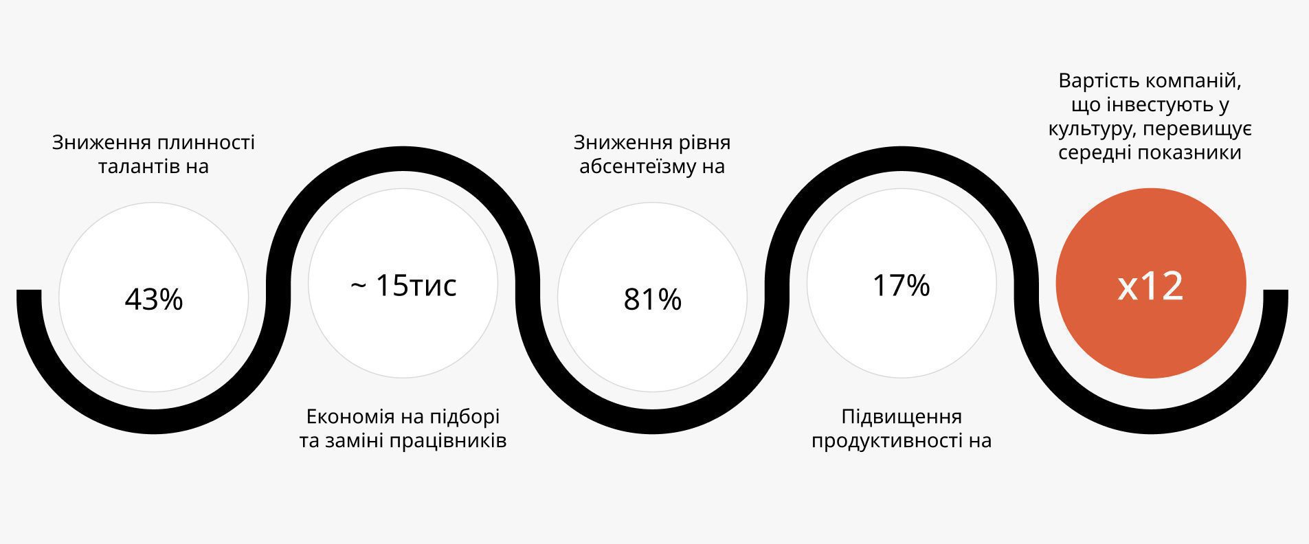 Statistika Desc 1, Futurepeople